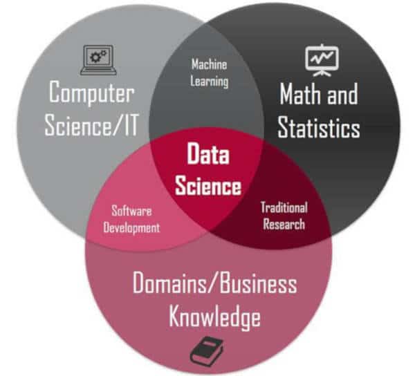 Data Scientist 2